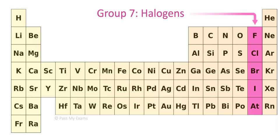 what group is iodine in