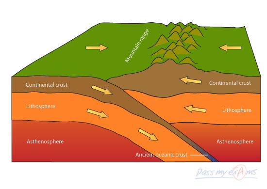 convergent plate boundaries locations