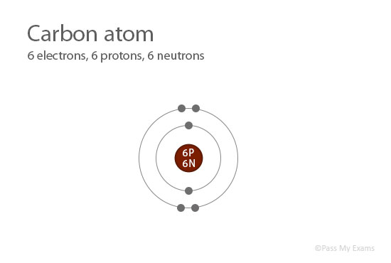 ground state of carbon electron configuration