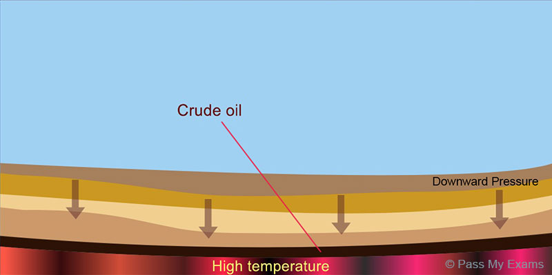 Formation Of Crude Oil