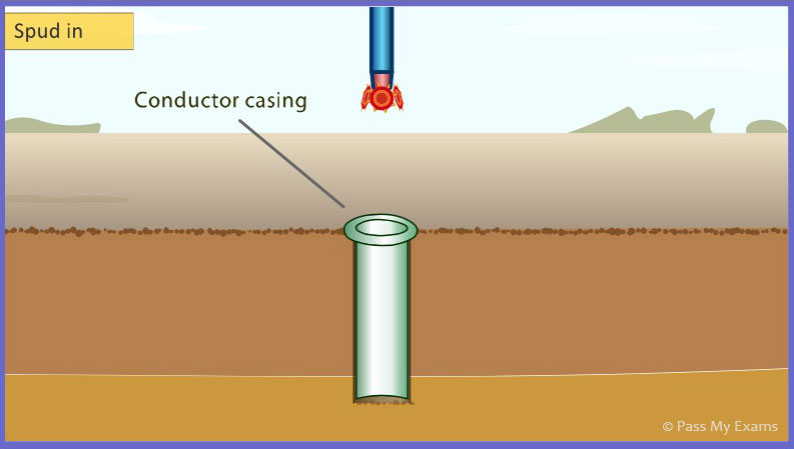 Drilling for Crude oil